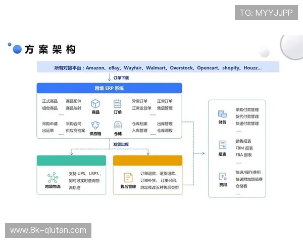 体育服务供应链采用数据驱动模式精准预测需求
